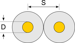Twisted Pair Impedance (Transmission Line) Calculator