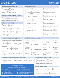 calculus integrals sheet